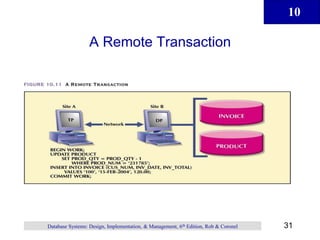 10
31
Database Systems: Design, Implementation, & Management, 6th Edition, Rob & Coronel
A Remote Transaction
 