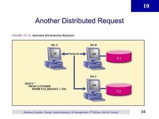 10
34
Database Systems: Design, Implementation, & Management, 6th Edition, Rob & Coronel
Another Distributed Request
 