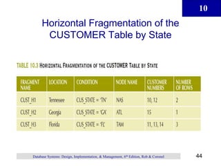 10
44
Database Systems: Design, Implementation, & Management, 6th Edition, Rob & Coronel
Horizontal Fragmentation of the
CUSTOMER Table by State
 