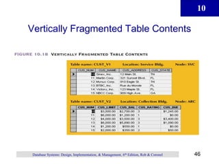10
46
Database Systems: Design, Implementation, & Management, 6th Edition, Rob & Coronel
Vertically Fragmented Table Contents
 