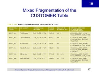 10
47
Database Systems: Design, Implementation, & Management, 6th Edition, Rob & Coronel
Mixed Fragmentation of the
CUSTOMER Table
 