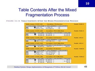 10
49
Database Systems: Design, Implementation, & Management, 6th Edition, Rob & Coronel
Table Contents After the Mixed
Fragmentation Process
 