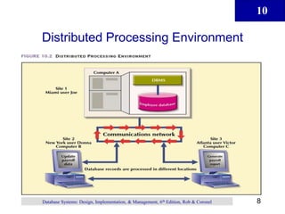 10
8
Database Systems: Design, Implementation, & Management, 6th Edition, Rob & Coronel
Distributed Processing Environment
 