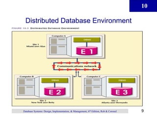 10
9
Database Systems: Design, Implementation, & Management, 6th Edition, Rob & Coronel
Distributed Database Environment
 
