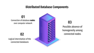 Possible absence of
homogeneity among
connected nodes
03
Logical interrelation of the
connected databases
02
Connection of database nodes
over computer network
01
Distributed Database Components
 