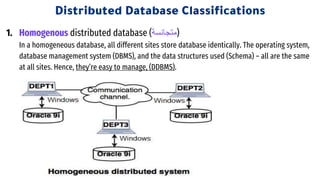 Distributed Database | PPT