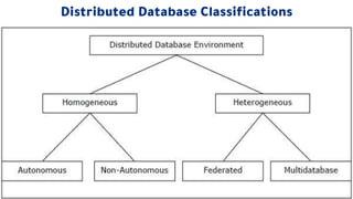 Distributed Database Classifications
 