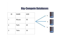 ID NAME AGE
1 Mousa 55
2 Fathi 20
3 Taha 35
 