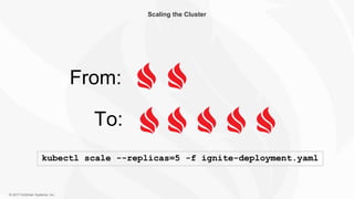 © 2017 GridGain Systems, Inc.
Scaling the Cluster
kubectl scale --replicas=5 -f ignite-deployment.yaml
From:
To:
 