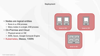 © 2017 GridGain Systems, Inc.
Deployment
• Nodes are logical entities
• Runs in a JVM process
• Many nodes in a single JVM process
• On-Premise and Cloud
• Physical server or VM
• AWS, Azure, Google Compute Engine
• Kubernetes, Mesos, YARN
 
