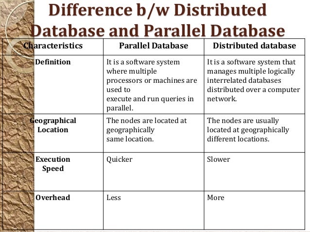 distributed database