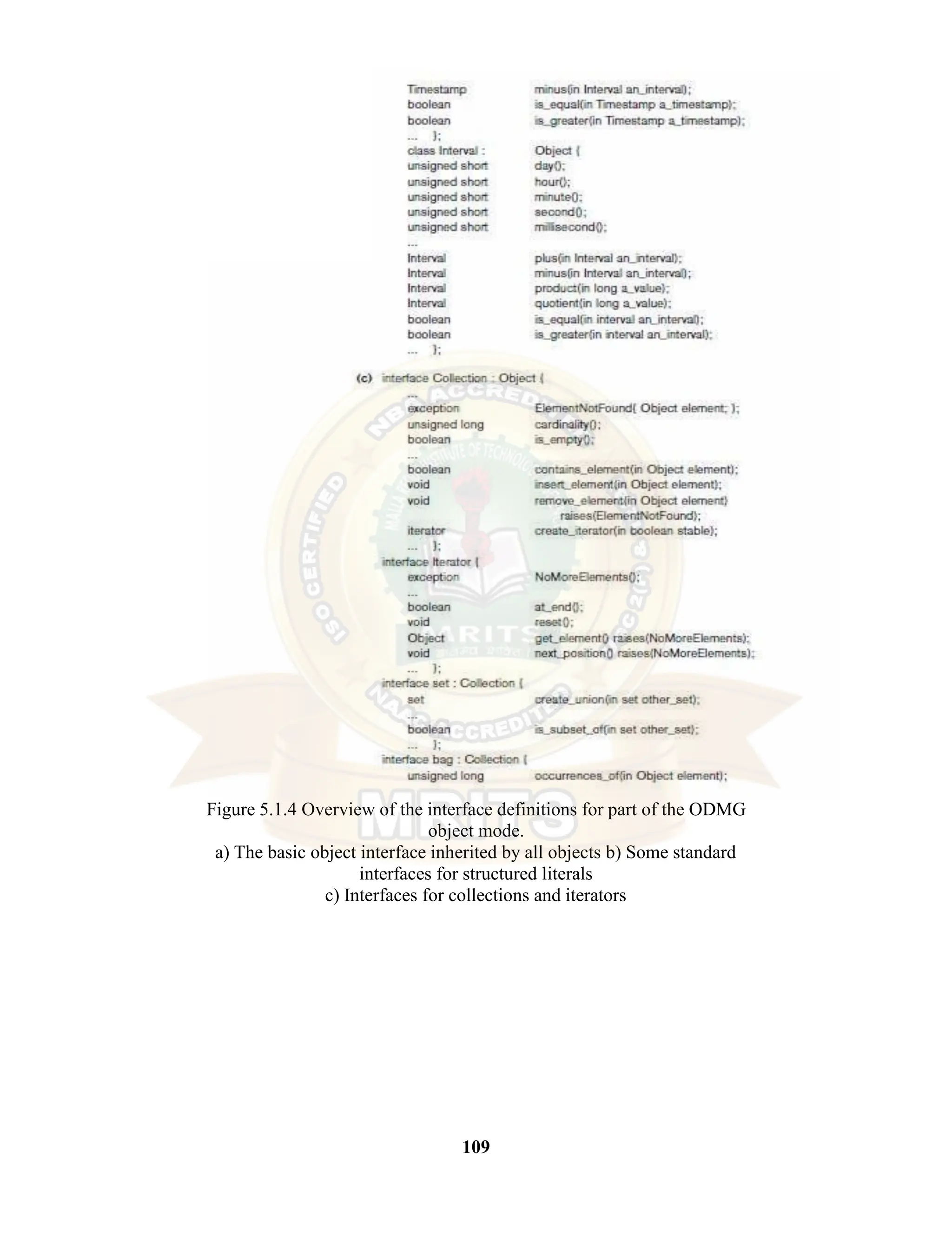 109 Figure 5.1.4 Overview of the interface definitions for part of the ODMG object mode. a) The basic object interface inherited by all objects b) Some standard interfaces for structured literals c) Interfaces for collections and iterators 