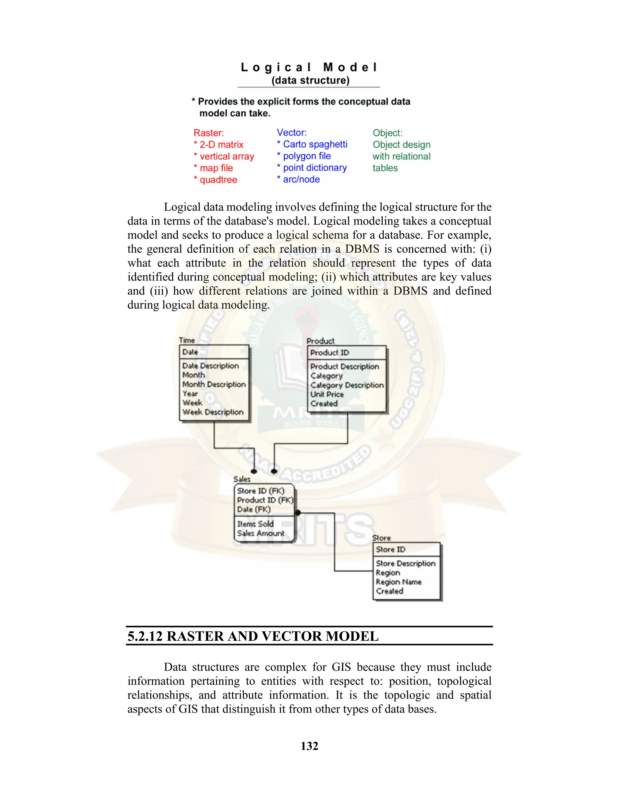 132 Logical data modeling involves defining the logical structure for the data in terms of the database's model. Logical modeling takes a conceptual model and seeks to produce a logical schema for a database. For example, the general definition of each relation in a DBMS is concerned with: (i) what each attribute in the relation should represent the types of data identified during conceptual modeling; (ii) which attributes are key values and (iii) how different relations are joined within a DBMS and defined during logical data modeling. 5.2.12 RASTER AND VECTOR MODEL Data structures are complex for GIS because they must include information pertaining to entities with respect to: position, topological relationships, and attribute information. It is the topologic and spatial aspects of GIS that distinguish it from other types of data bases. 