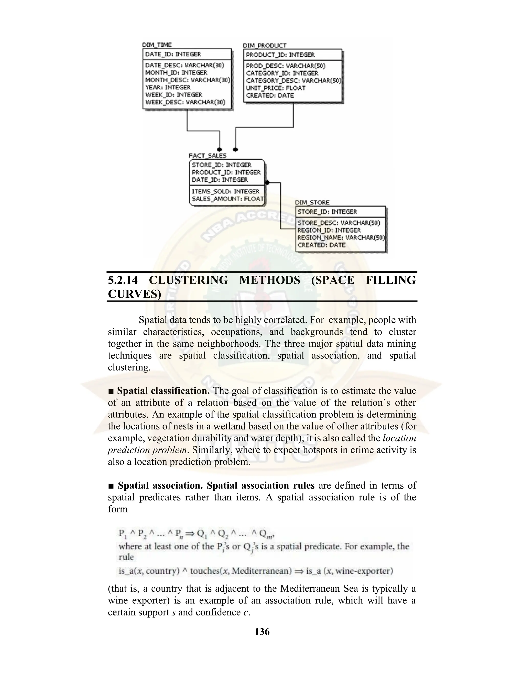 136 5.2.14 CLUSTERING METHODS (SPACE FILLING CURVES) Spatial data tends to be highly correlated. For example, people with similar characteristics, occupations, and backgrounds tend to cluster together in the same neighborhoods. The three major spatial data mining techniques are spatial classification, spatial association, and spatial clustering. ■ Spatial classification. The goal of classification is to estimate the value of an attribute of a relation based on the value of the relation’s other attributes. An example of the spatial classification problem is determining the locations of nests in a wetland based on the value of other attributes (for example, vegetation durability and water depth); it is also called the location prediction problem. Similarly, where to expect hotspots in crime activity is also a location prediction problem. ■ Spatial association. Spatial association rules are defined in terms of spatial predicates rather than items. A spatial association rule is of the form (that is, a country that is adjacent to the Mediterranean Sea is typically a wine exporter) is an example of an association rule, which will have a certain support s and confidence c. 