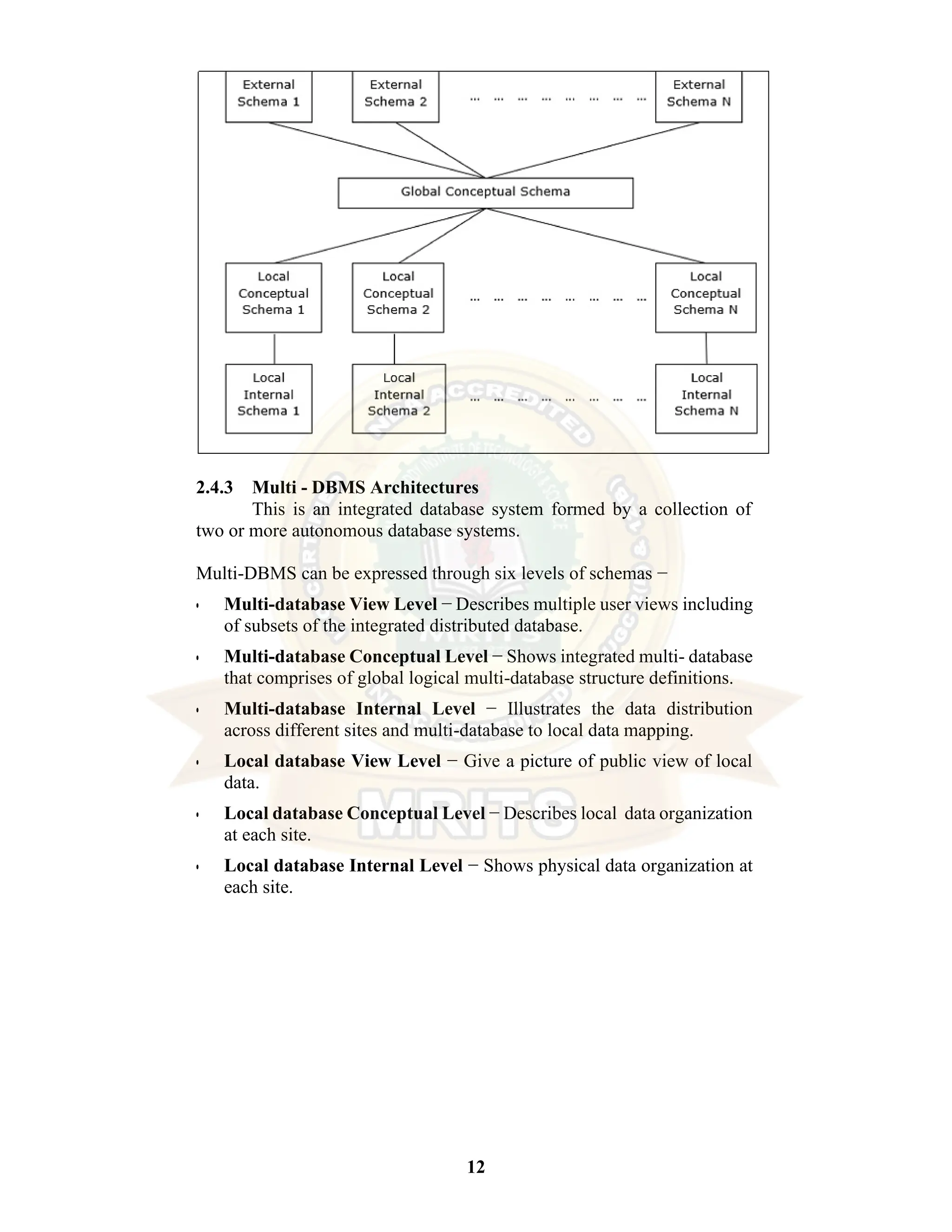 12 2.4.3 Multi - DBMS Architectures This is an integrated database system formed by a collection of two or more autonomous database systems. Multi-DBMS can be expressed through six levels of schemas − • Multi-database View Level − Describes multiple user views including of subsets of the integrated distributed database. • Multi-database Conceptual Level − Shows integrated multi- database that comprises of global logical multi-database structure definitions. • Multi-database Internal Level − Illustrates the data distribution across different sites and multi-database to local data mapping. • Local database View Level − Give a picture of public view of local data. • Local database Conceptual Level − Describes local data organization at each site. • Local database Internal Level − Shows physical data organization at each site. 