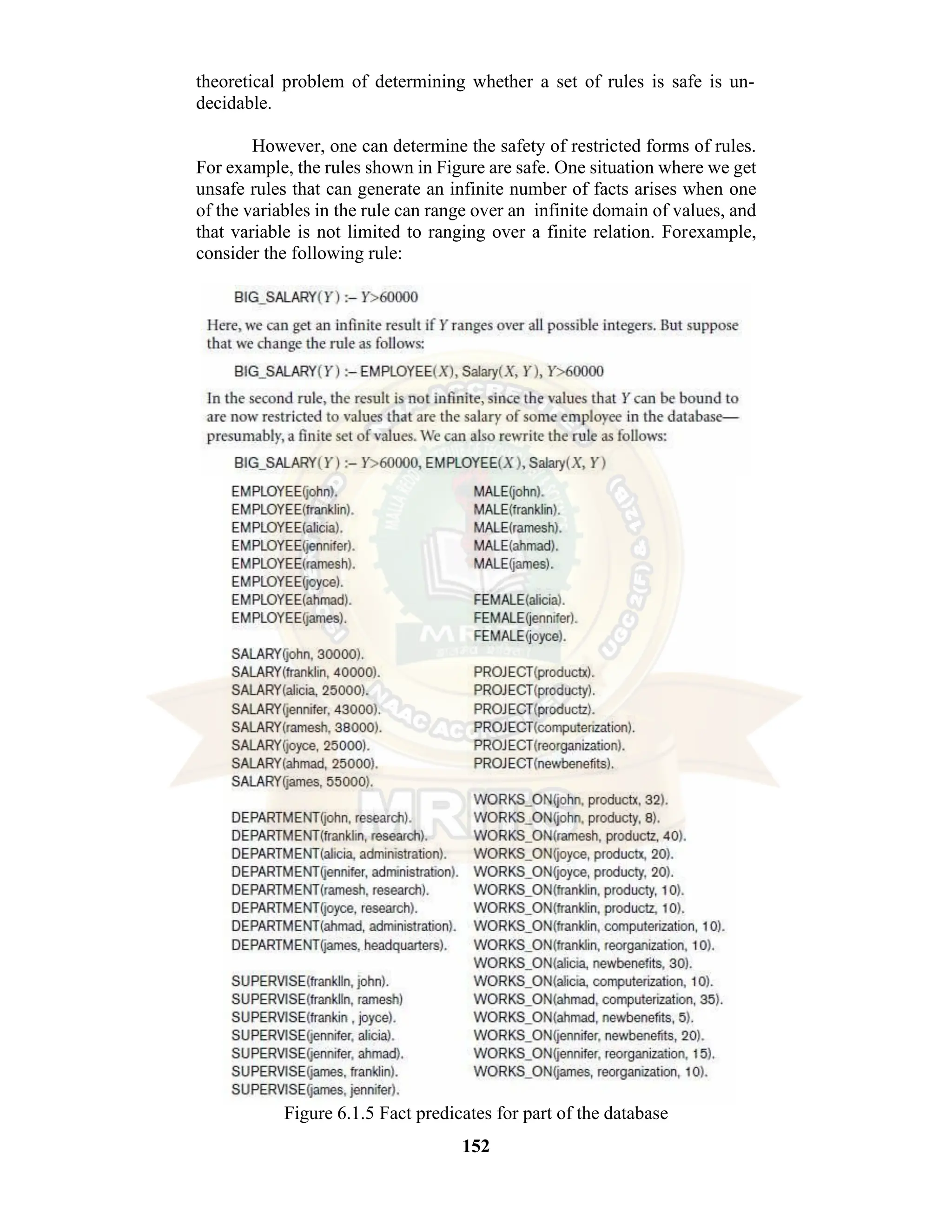152 theoretical problem of determining whether a set of rules is safe is un- decidable. However, one can determine the safety of restricted forms of rules. For example, the rules shown in Figure are safe. One situation where we get unsafe rules that can generate an infinite number of facts arises when one of the variables in the rule can range over an infinite domain of values, and that variable is not limited to ranging over a finite relation. Forexample, consider the following rule: Figure 6.1.5 Fact predicates for part of the database 