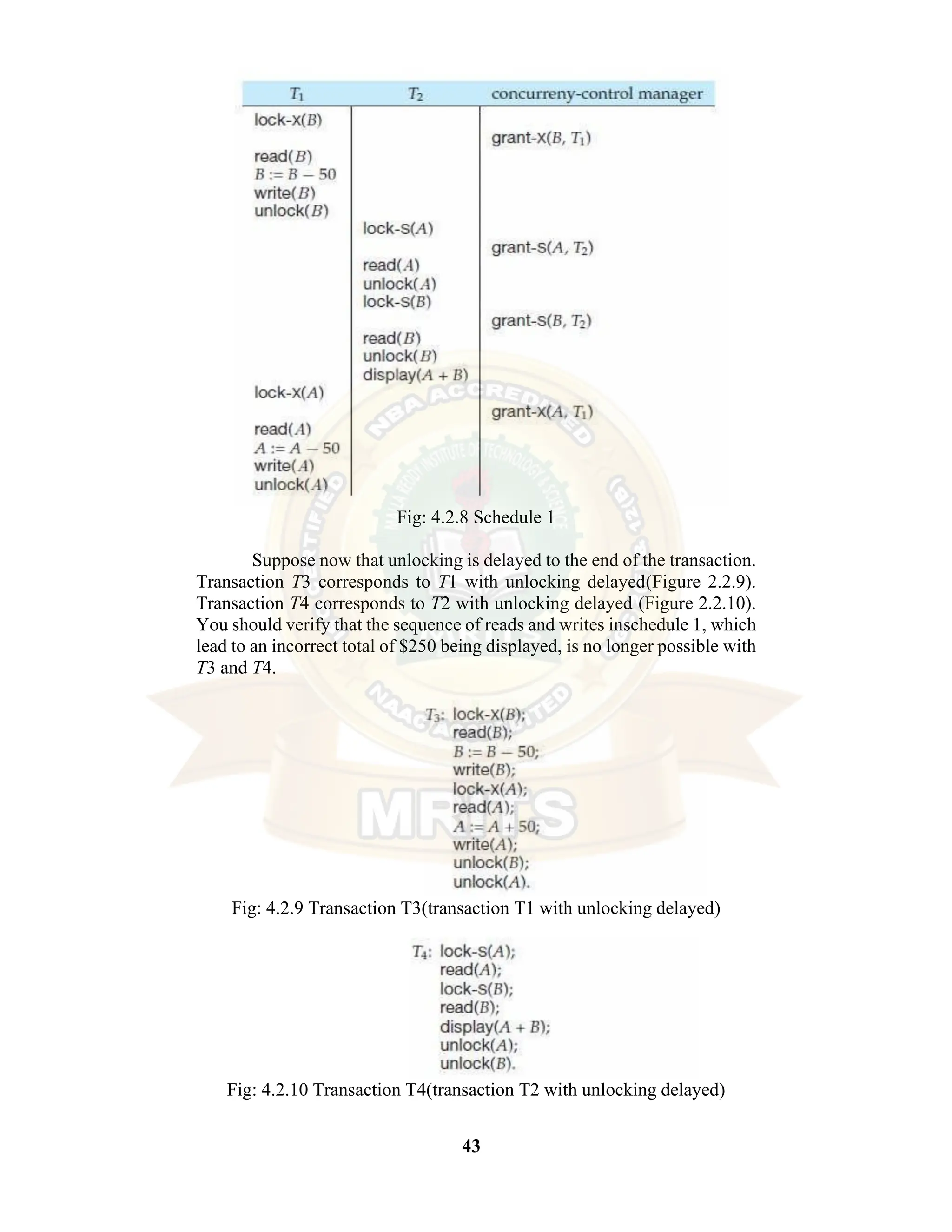 43 Fig: 4.2.8 Schedule 1 Suppose now that unlocking is delayed to the end of the transaction. Transaction T3 corresponds to T1 with unlocking delayed(Figure 2.2.9). Transaction T4 corresponds to T2 with unlocking delayed (Figure 2.2.10). You should verify that the sequence of reads and writes inschedule 1, which lead to an incorrect total of $250 being displayed, is no longer possible with T3 and T4. Fig: 4.2.9 Transaction T3(transaction T1 with unlocking delayed) Fig: 4.2.10 Transaction T4(transaction T2 with unlocking delayed) 