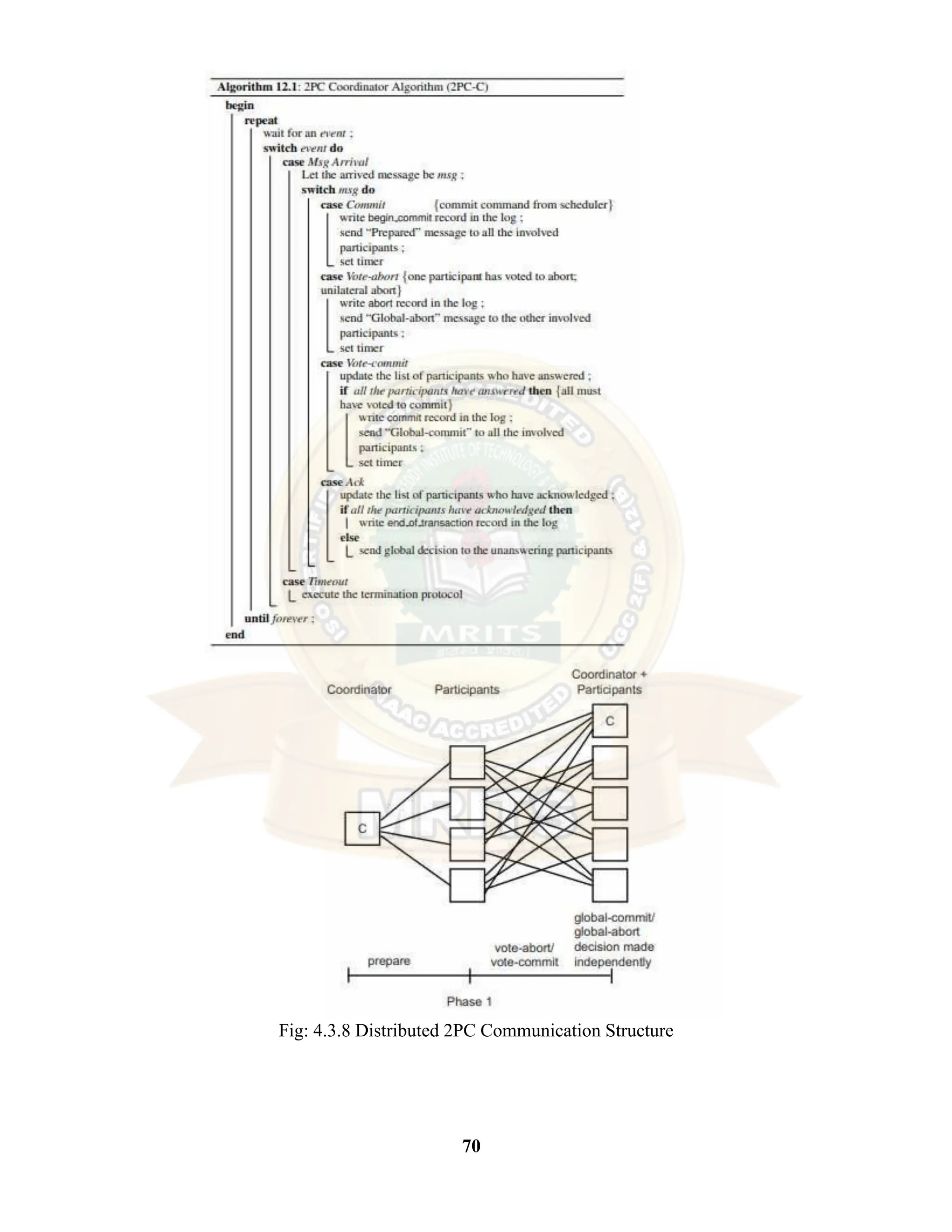 70 Fig: 4.3.8 Distributed 2PC Communication Structure 