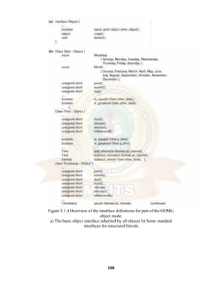 108
Figure 5.1.4 Overview of the interface definitions for part of the ODMG
object mode.
a) The basic object interface inherited by all objects b) Some standard
interfaces for structured literals
 
