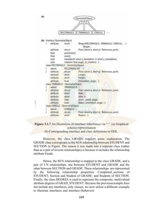 115
Figure 3.1.7 An illustration of interface inheritance via “:”. (a) Graphical
schema representation
(b) Corresponding interface and class definitions in ODL.
However, the class GRADE requires some explanation. The
GRADE class corresponds to the M:N relationship between STUDENT and
SECTION in Figure. The reason it was made into a separate class (rather
than as a pair of inverse relationships) is because it includes the relationship
attribute Grade.
Hence, the M:N relationship is mapped to the class GRADE, and a
pair of 1:N relationships, one between STUDENT and GRADE and the
other between SECTION and GRADE. These relationships are represented
by the following relationship properties: Completed_sections of
STUDENT; Section and Student of GRADE; and Students of SECTION.
Finally, the class DEGREE is used to represent the composite, multivalued
attribute degrees of GRAD_STUDENT. Because the previousexample does
not include any interfaces, only classes, we now utilize a different example
to illustrate interfaces and interface (behavior)
 