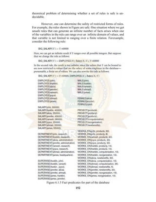 152
theoretical problem of determining whether a set of rules is safe is un-
decidable.
However, one can determine the safety of restricted forms of rules.
For example, the rules shown in Figure are safe. One situation where we get
unsafe rules that can generate an infinite number of facts arises when one
of the variables in the rule can range over an infinite domain of values, and
that variable is not limited to ranging over a finite relation. Forexample,
consider the following rule:
Figure 6.1.5 Fact predicates for part of the database
 