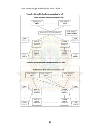 13
There are two design alternatives for multi-DBMS −
• Model with multi-database conceptual level.
• Model without multi-database conceptual level.
_
 