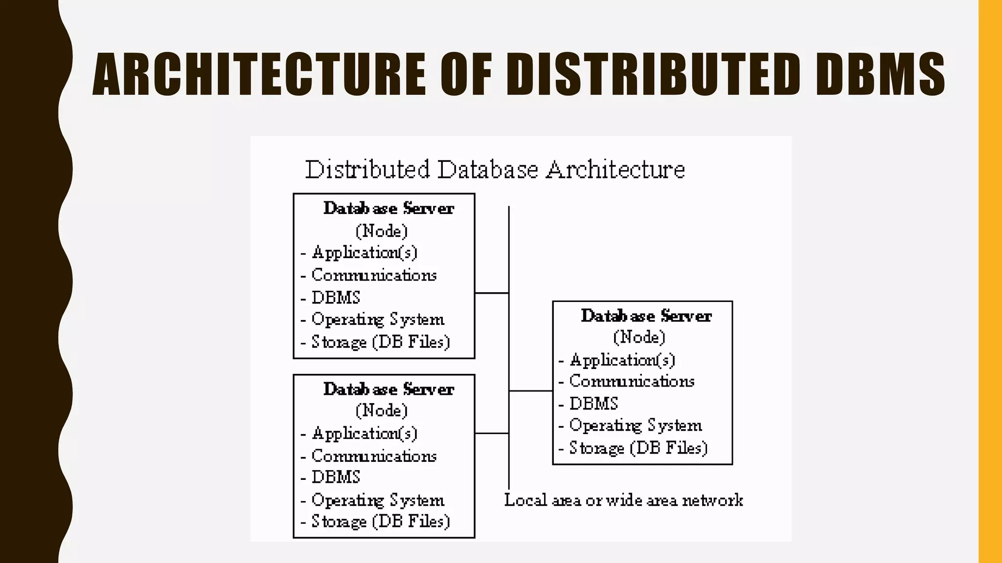 Distributed database management system | PPT