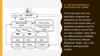 2 . H E T E R O G E N E O U S
D I S T R I B U T E D D B M S
This is the case when the
application programs are
dependent on the physical
location of the stored data; i.e.
application programs must be
altered if data is moved from
one site to another. Here, there
are different kinds of DBMSs
(i.e. Hierarchical, Network,
Relational, Object., etc.), with
different underlying data
models.
 