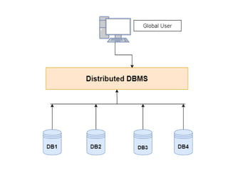 Distributed Database Management System.pptx