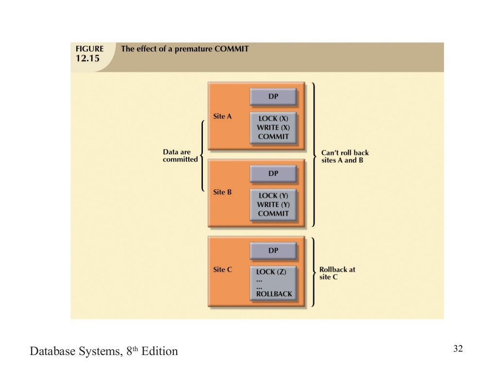 Distributed database management systems