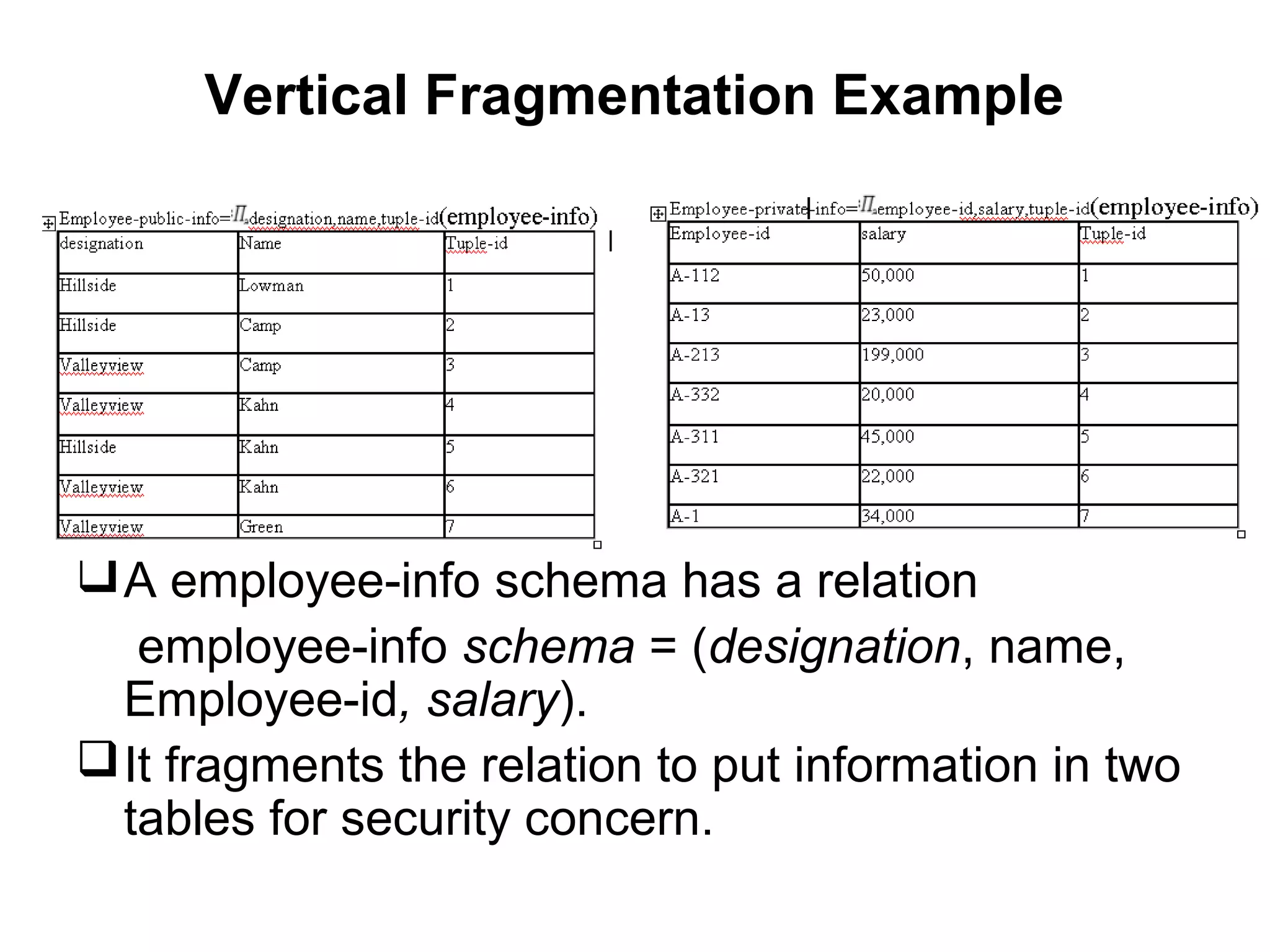 Vertical Fragmentation Example
A employee-info schema has a relation
employee-info schema = (designation, name,
Employee-id, salary).
It fragments the relation to put information in two
tables for security concern.
 