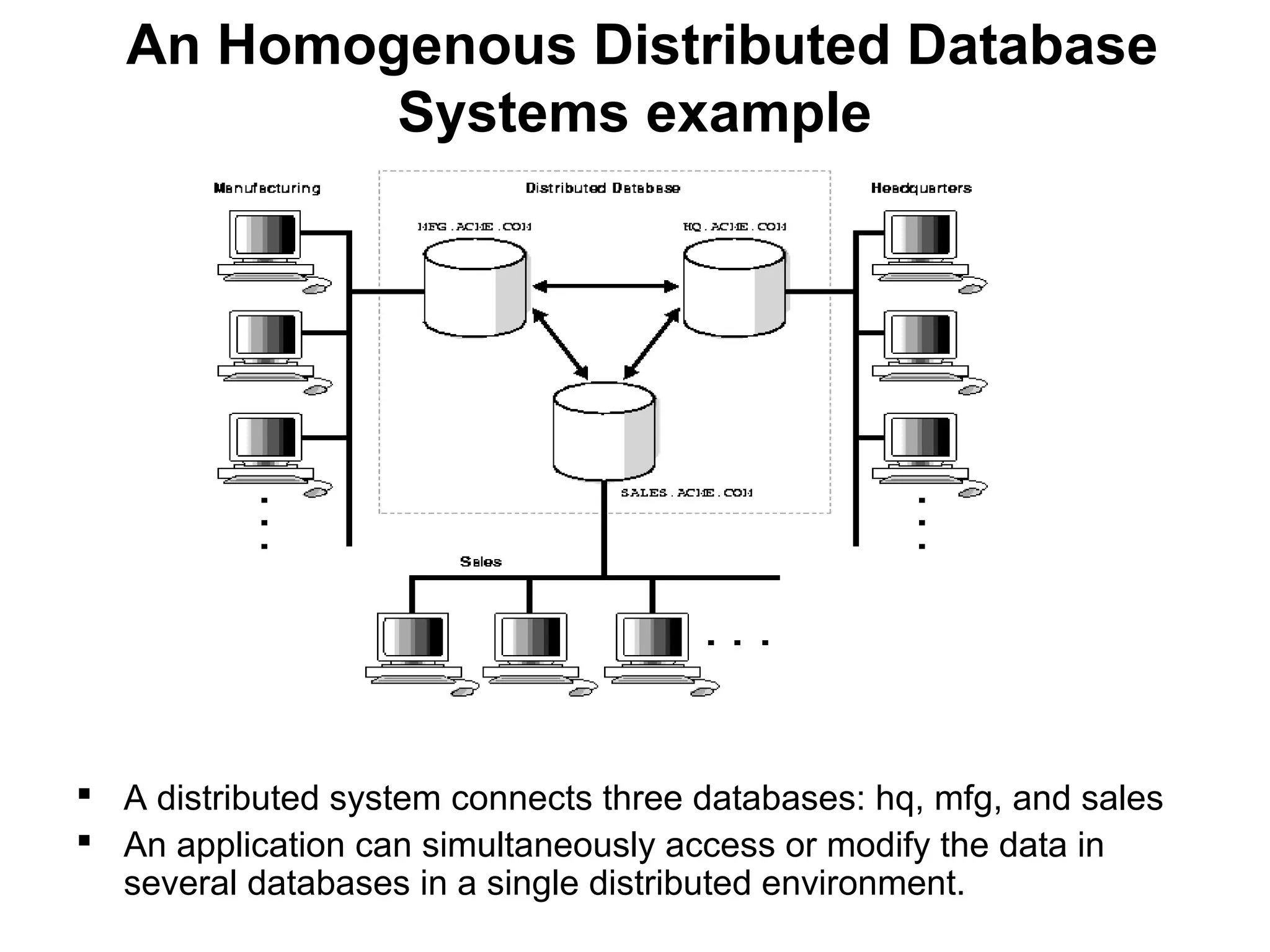 An Homogenous Distributed Database
Systems example
 A distributed system connects three databases: hq, mfg, and sales
 An application can simultaneously access or modify the data in
several databases in a single distributed environment.
 