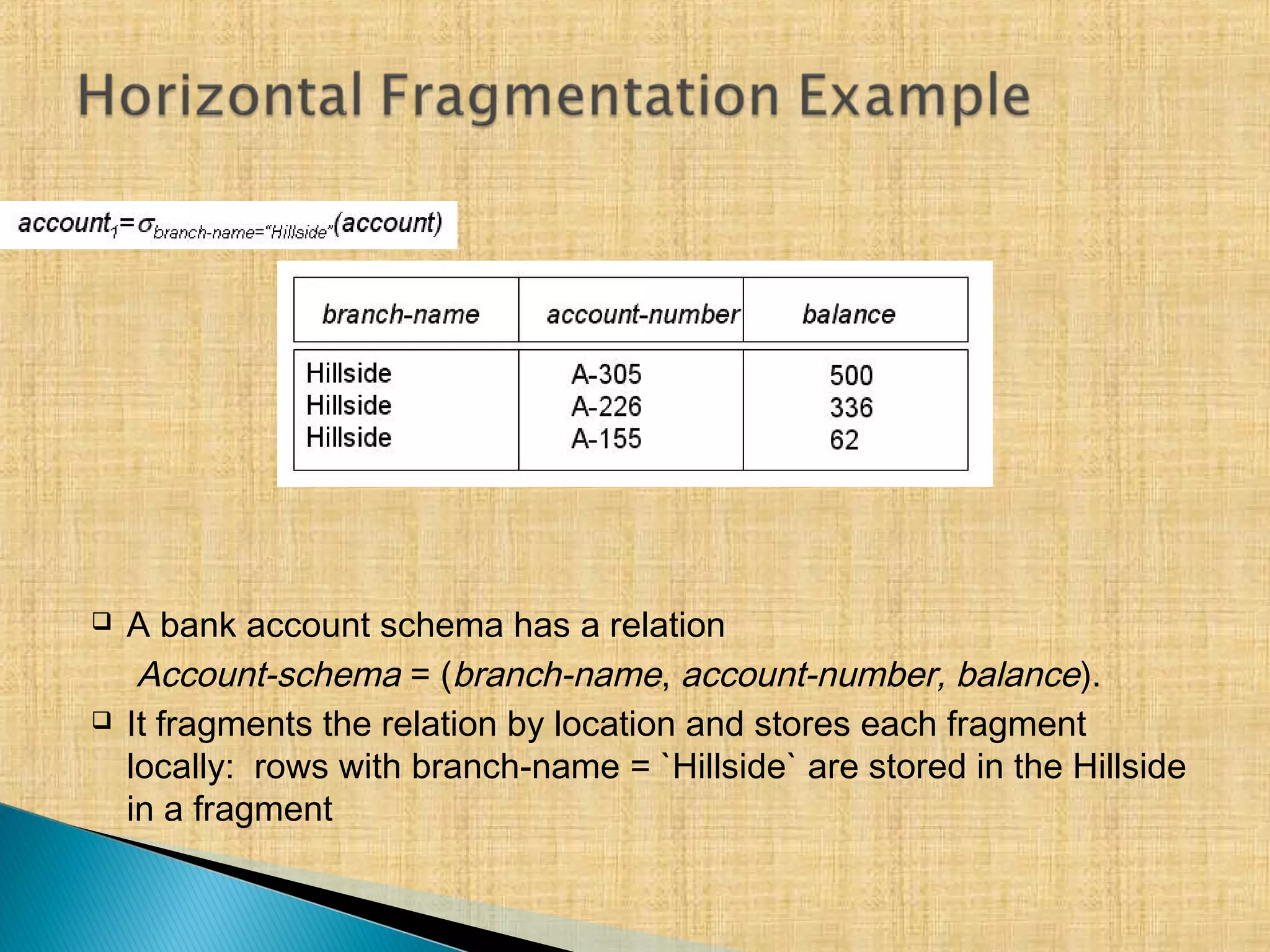  A bank account schema has a relation
Account-schema = (branch-name, account-number, balance).
 It fragments the relation by location and stores each fragment
locally: rows with branch-name = `Hillside` are stored in the Hillside
in a fragment
 