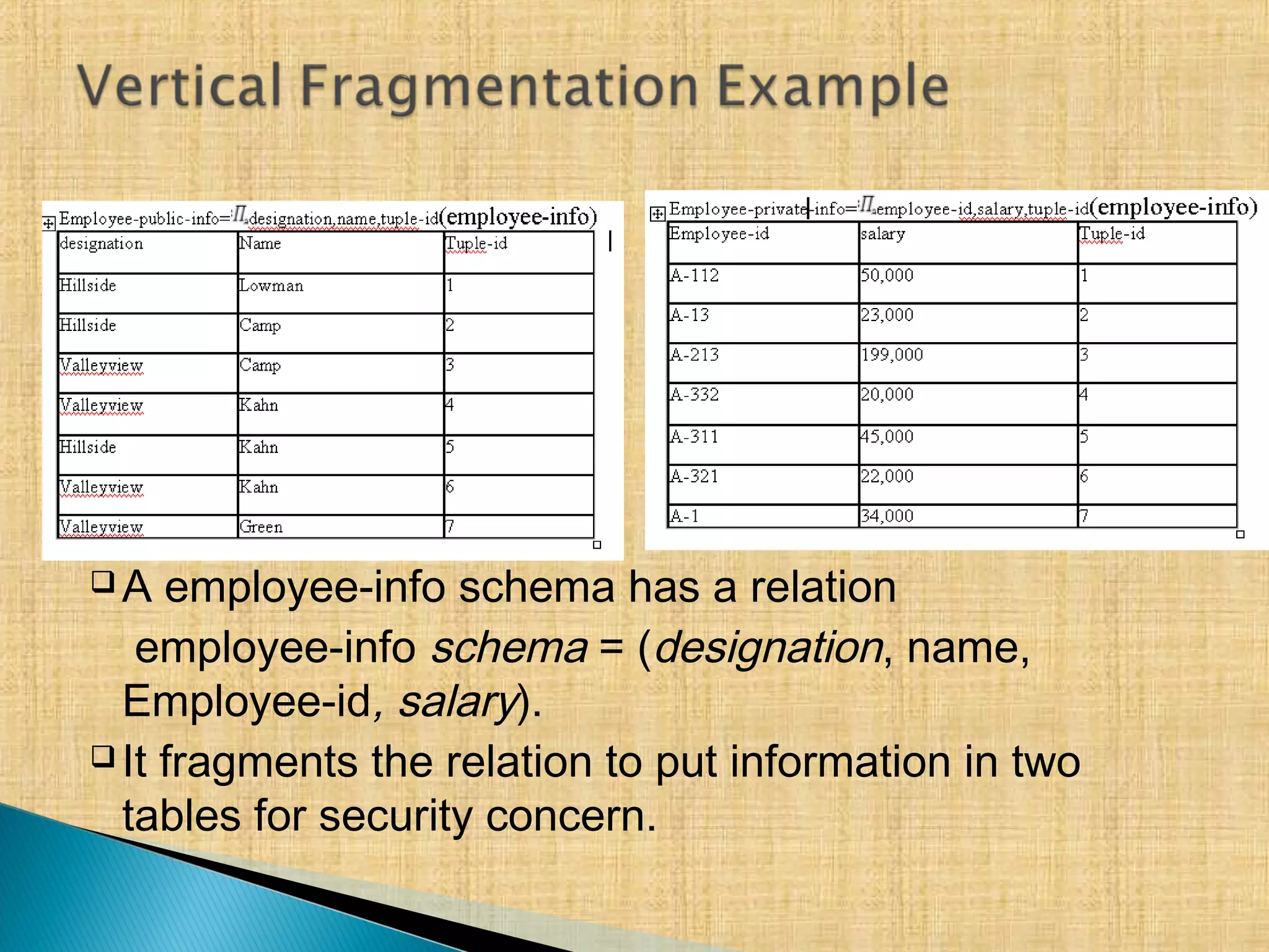  A employee-info schema has a relation
employee-info schema = (designation, name,
Employee-id, salary).
 It fragments the relation to put information in two
tables for security concern.
 