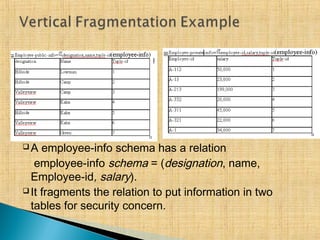  A employee-info schema has a relation
employee-info schema = (designation, name,
Employee-id, salary).
 It fragments the relation to put information in two
tables for security concern.
 