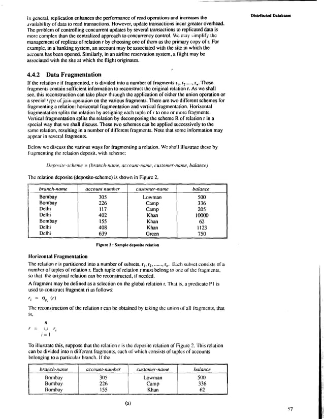 Distributed databases | PDF image.