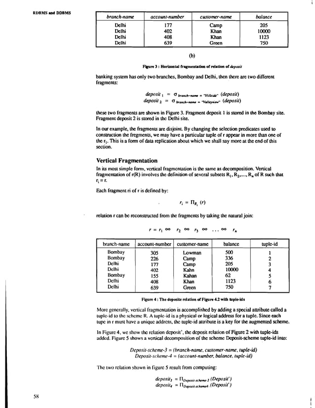 Distributed databases | PDF image.