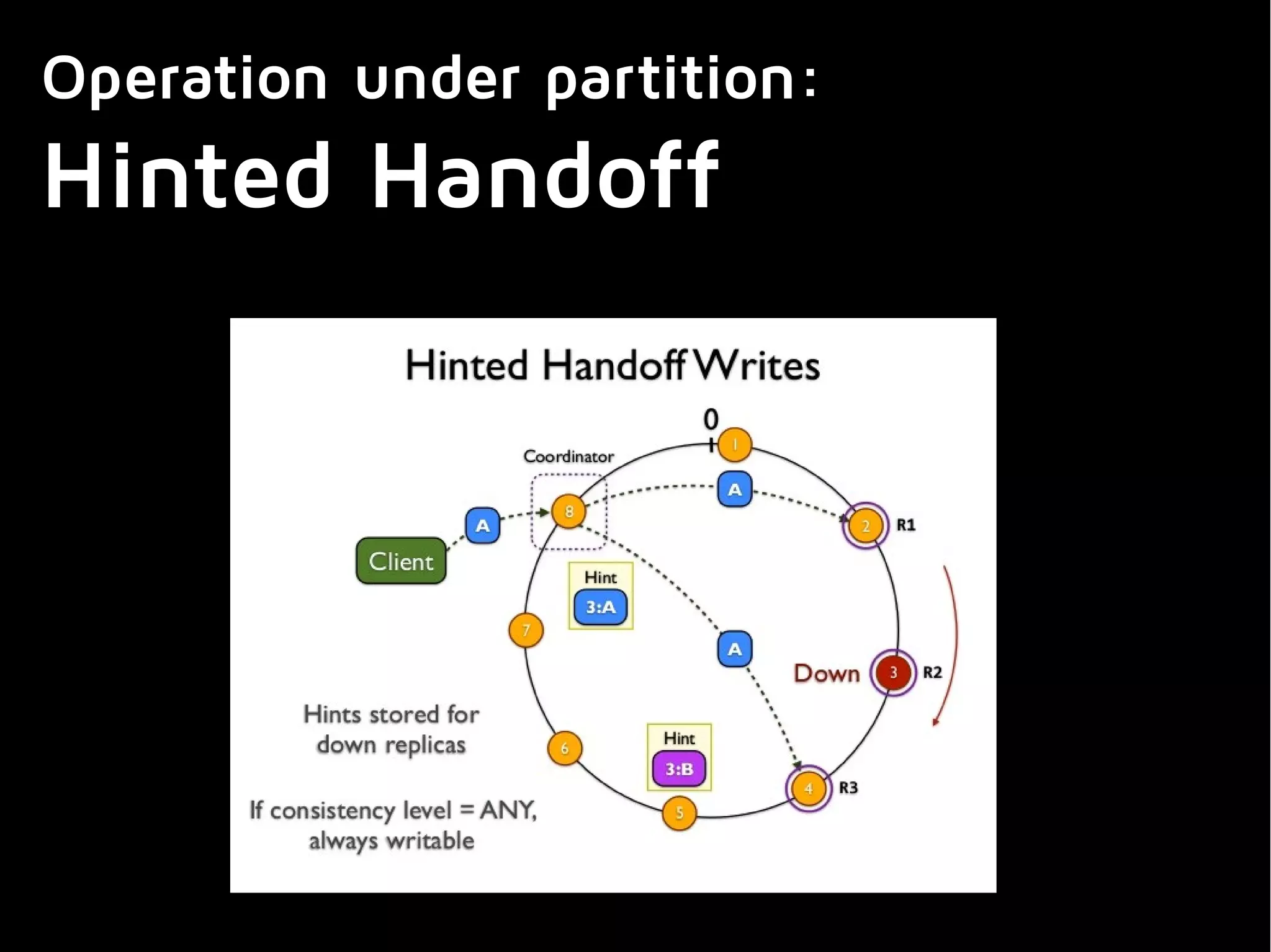 Operation under partition:
Hinted Handoff
 