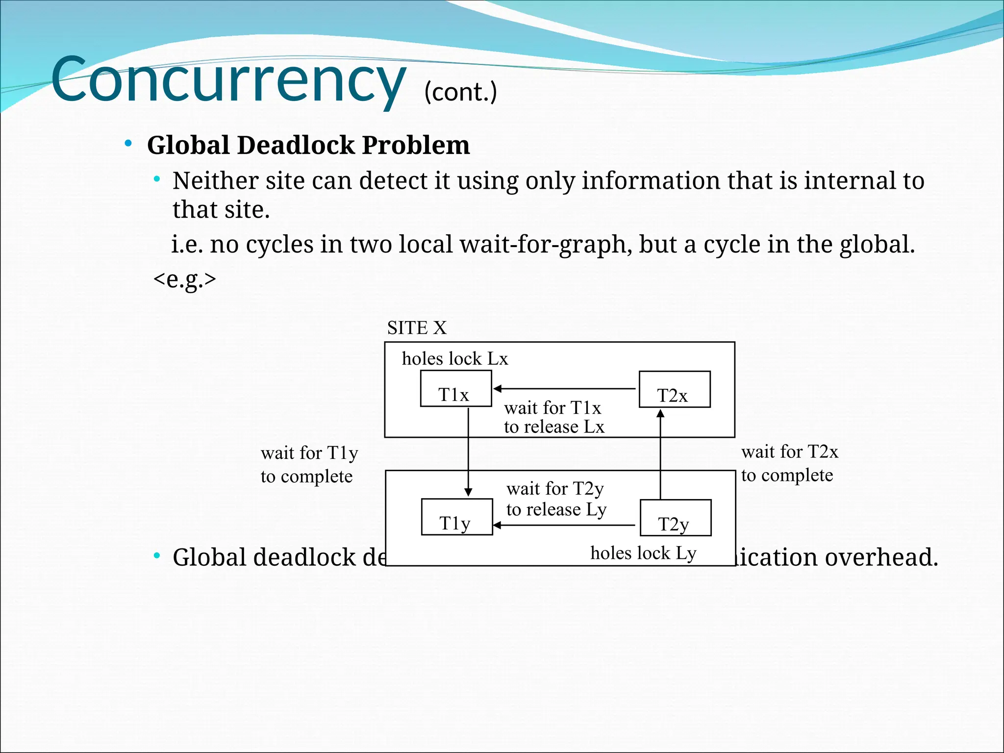Concurrency (cont.)
 Global Deadlock Problem
 Neither site can detect it using only information that is internal to
that site.
i.e. no cycles in two local wait-for-graph, but a cycle in the global.
<e.g.>
 Global deadlock detection needs further communication overhead.
holes lock Lx
SITE X
T1x T2x
wait for T1x
to release Lx
holes lock Ly
T1y T2y
wait for T2y
to release Ly
wait for T1y
to complete
wait for T2x
to complete
 