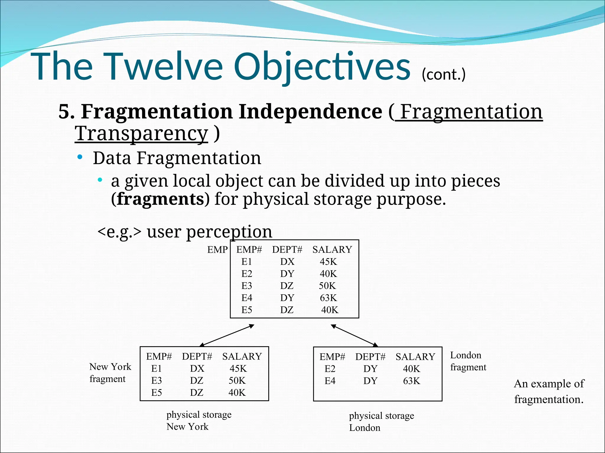 The Twelve Objectives (cont.)
5. Fragmentation Independence ( Fragmentation
Transparency )
 Data Fragmentation
 a given local object can be divided up into pieces
(fragments) for physical storage purpose.
<e.g.> user perception
New York
fragment
EMP# DEPT# SALARY
E1 DX 45K
E2 DY 40K
E3 DZ 50K
E4 DY 63K
E5 DZ 40K
EMP
EMP# DEPT# SALARY
E1 DX 45K
E3 DZ 50K
E5 DZ 40K
EMP# DEPT# SALARY
E2 DY 40K
E4 DY 63K
London
fragment
physical storage
New York
physical storage
London
An example of
fragmentation.
 