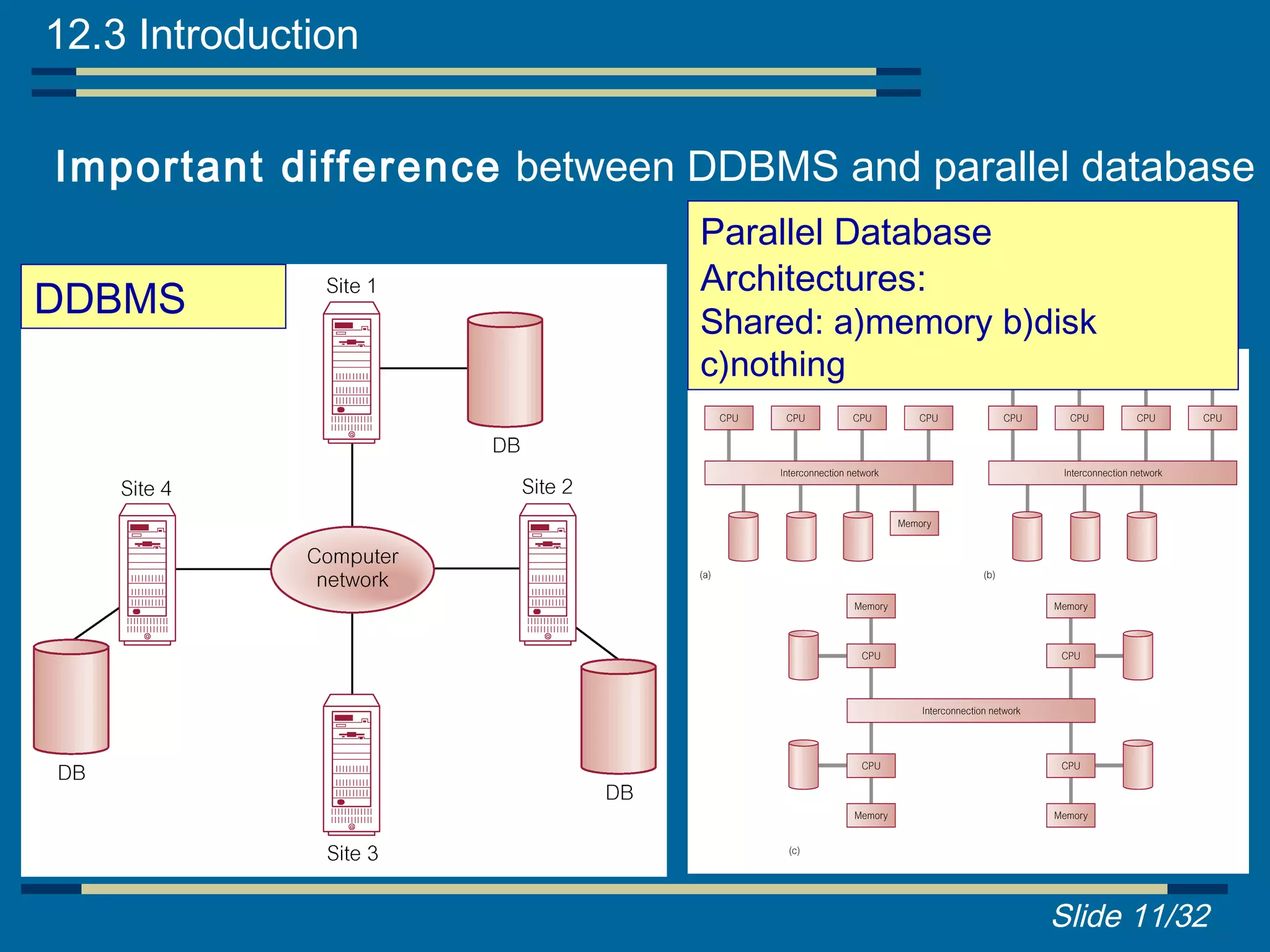 12.3 Introduction


Important difference between DDBMS and parallel database
                              Parallel Database
                              Architectures:
DDBMS                         Shared: a)memory b)disk
                              c)nothing




                                                  Slide 11/32
 