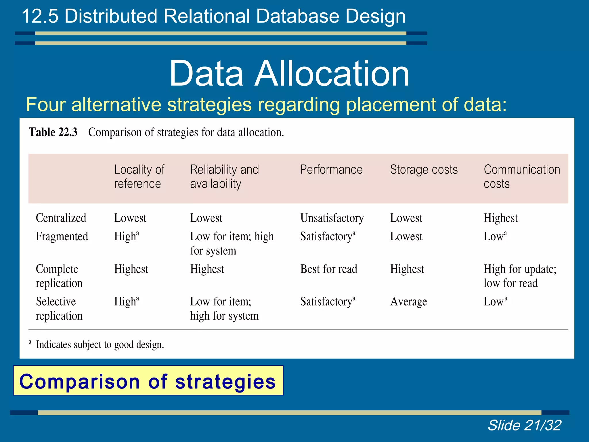 12.5 Distributed Relational Database Design


                 Data Allocation
Four alternative strategies regarding placement of data:
• Centralized: single database and DBMS stored at one site with
        users distributed across the network.
• Partitioned: Database partitioned into disjoint fragments, each
fragment assigned to one site.
• Complete Replication: Consists of maintaining complete copy
of      database at each site.
• Selective Replication: Combination of partitioning, replication,
        and centralization.



Comparison of strategies

                                                         Slide 21/32
 