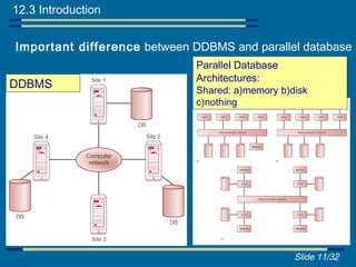 12.3 Introduction


Important difference between DDBMS and parallel database
                              Parallel Database
                              Architectures:
DDBMS                         Shared: a)memory b)disk
                              c)nothing




                                                  Slide 11/32
 