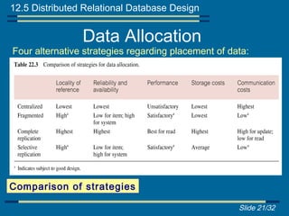 12.5 Distributed Relational Database Design


                 Data Allocation
Four alternative strategies regarding placement of data:
• Centralized: single database and DBMS stored at one site with
        users distributed across the network.
• Partitioned: Database partitioned into disjoint fragments, each
fragment assigned to one site.
• Complete Replication: Consists of maintaining complete copy
of      database at each site.
• Selective Replication: Combination of partitioning, replication,
        and centralization.



Comparison of strategies

                                                         Slide 21/32
 