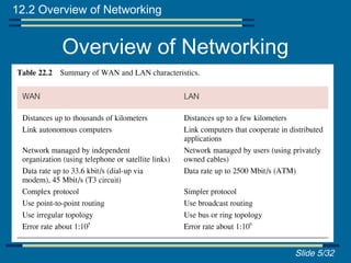 12.2 Overview of Networking


           Overview of Networking
Network: interconnected collection of autonomous computers,
capable of exchanging information.
• Local Area Network (LAN) intended for connecting computers at
same site.
• Wide Area Network (WAN) used when computers or LANs need
to be connected over long distances.

    •WAN   relatively slow
    •Less reliable than LANs.
    •DDBMS using LAN provides much faster response time than
    one using WAN.


                                                        Slide 5/32
 