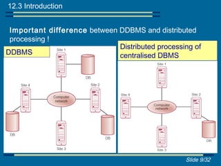 12.3 Introduction


 Important difference between DDBMS and distributed
 processing !
                              Distributed processing of
DDBMS                         centralised DBMS




                                                  Slide 9/32
 