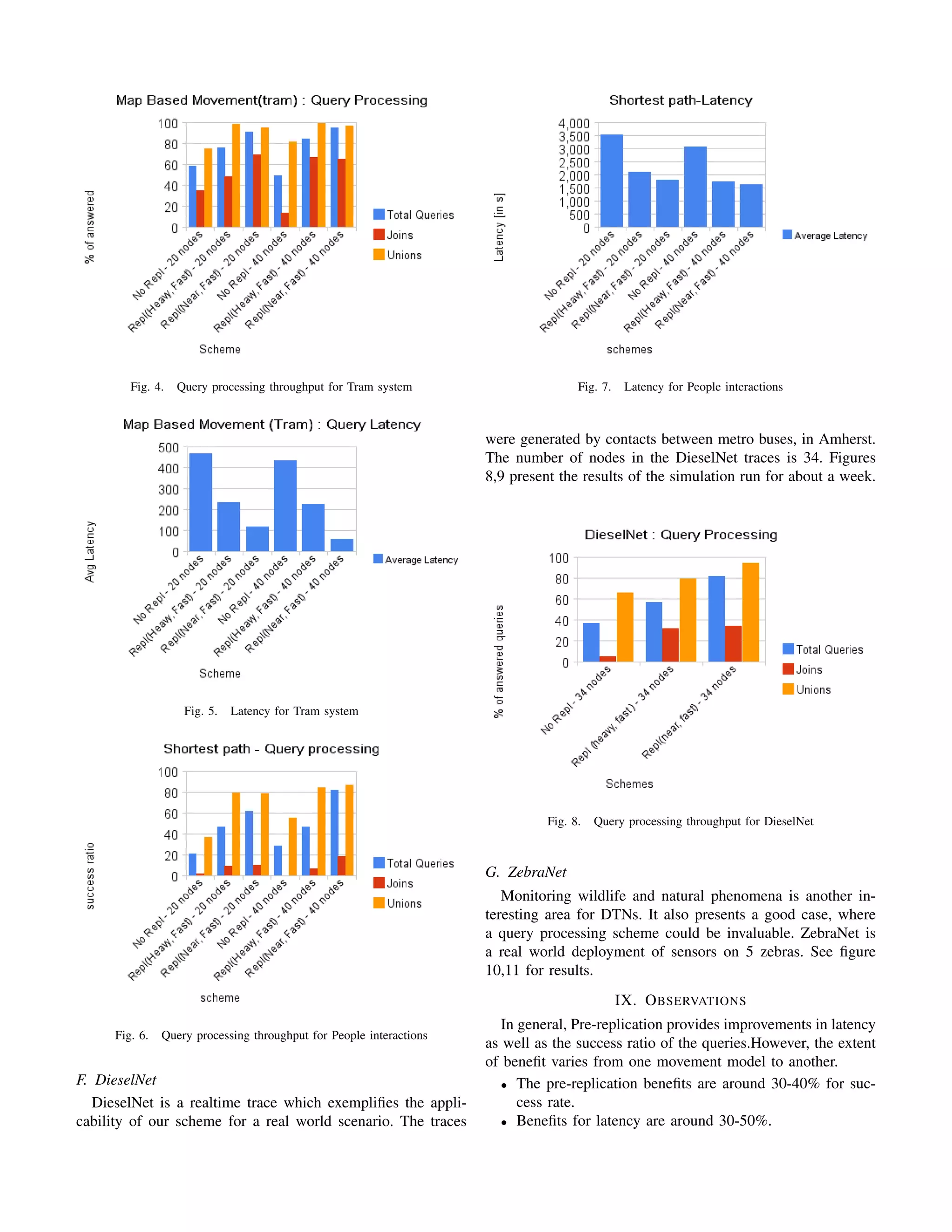 Fig. 4.   Query processing throughput for Tram system                        Fig. 7.    Latency for People interactions



                                                                     were generated by contacts between metro buses, in Amherst.
                                                                     The number of nodes in the DieselNet traces is 34. Figures
                                                                     8,9 present the results of the simulation run for about a week.




                   Fig. 5.   Latency for Tram system




                                                                               Fig. 8.   Query processing throughput for DieselNet



                                                                     G. ZebraNet
                                                                        Monitoring wildlife and natural phenomena is another in-
                                                                     teresting area for DTNs. It also presents a good case, where
                                                                     a query processing scheme could be invaluable. ZebraNet is
                                                                     a real world deployment of sensors on 5 zebras. See ﬁgure
                                                                     10,11 for results.
                                                                                               IX. O BSERVATIONS
                                                                        In general, Pre-replication provides improvements in latency
     Fig. 6.   Query processing throughput for People interactions
                                                                     as well as the success ratio of the queries.However, the extent
                                                                     of beneﬁt varies from one movement model to another.
F. DieselNet                                                            • The pre-replication beneﬁts are around 30-40% for suc-
   DieselNet is a realtime trace which exempliﬁes the appli-               cess rate.
cability of our scheme for a real world scenario. The traces            • Beneﬁts for latency are around 30-50%.
 