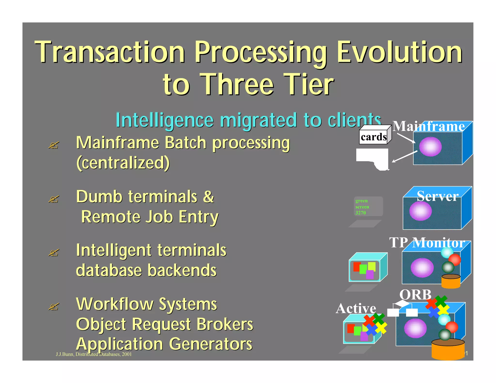 Transaction Processing Evolution
          to Three Tier
                             Intelligence migrated to clients      Mainframe
 ?        Mainframe Batch processing                       cards

          (centralized)
 ?        Dumb terminals &                               green
                                                         screen
                                                                      Server
          Remote Job Entry                               3270




                                                                   TP Monitor
 ?        Intelligent terminals
          database backends
                                                                    ORB
 ?        Workflow Systems                             Active
          Object Request Brokers
          Application Generators
 J.J.Bunn, Distributed Databases, 2001                                      101
 