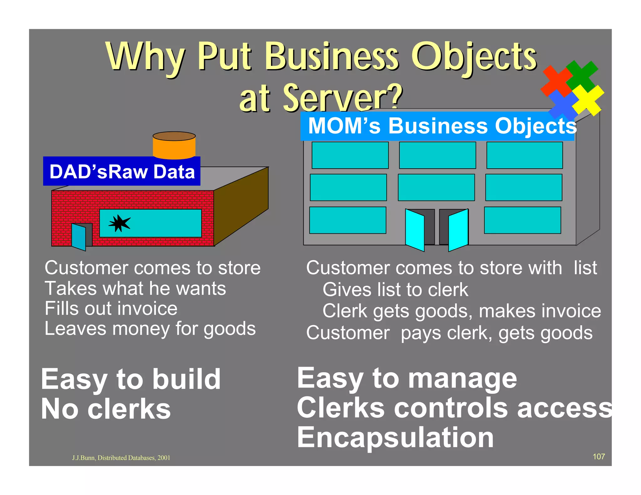 Why Put Business Objects
                    at Server?
                                          MOM’s Business Objects

DAD’sRaw Data



Customer comes to store                   Customer comes to store with list
Takes what he wants                        Gives list to clerk
Fills out invoice                          Clerk gets goods, makes invoice
Leaves money for goods                    Customer pays clerk, gets goods

Easy to build                             Easy to manage
No clerks                                 Clerks controls access
  J.J.Bunn, Distributed Databases, 2001
                                          Encapsulation                  107
 