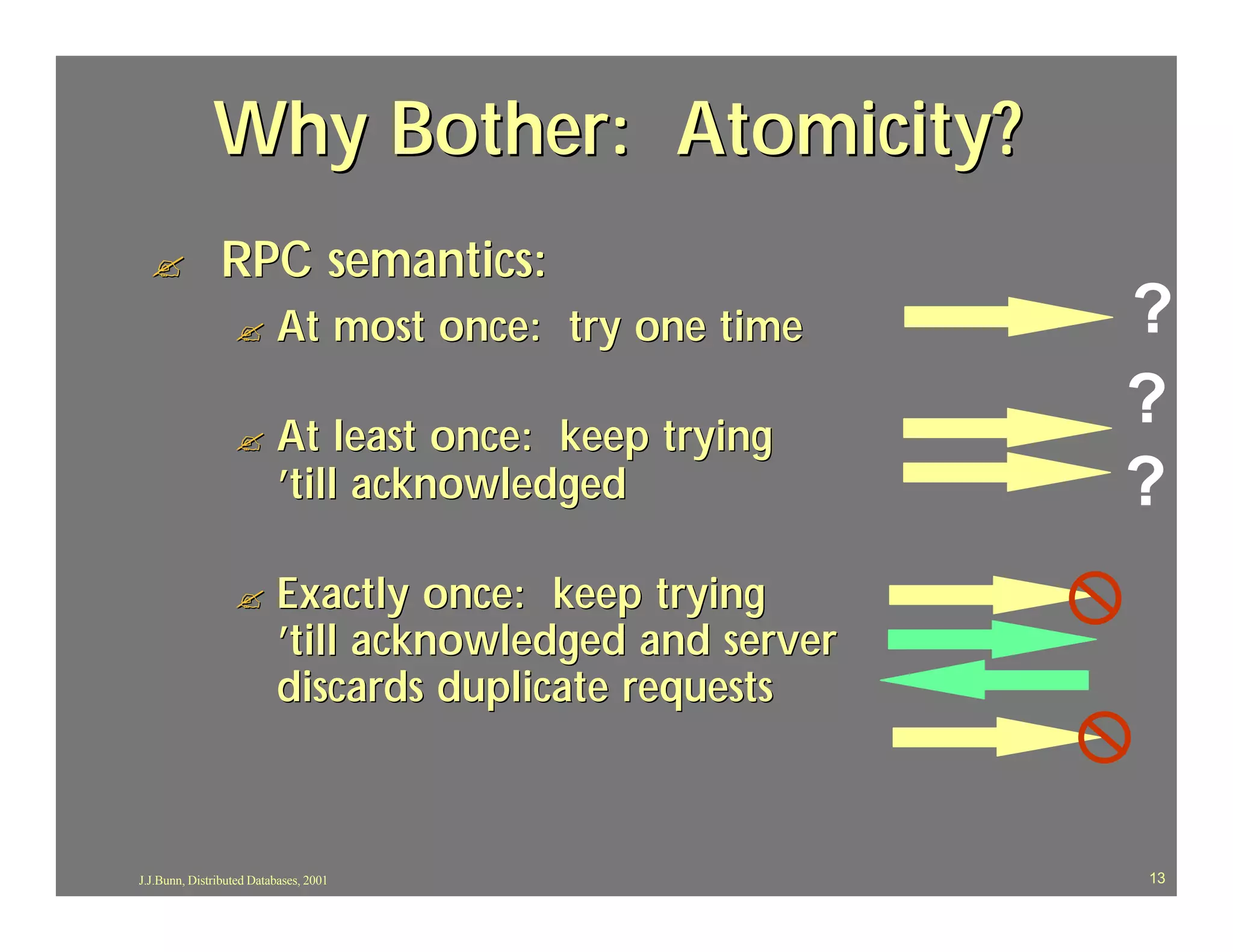 Why Bother: Atomicity?
  ?            RPC semantics:
                  ?       At most once: try one time      ?
                  ?       At least once: keep trying
                                                          ?
                          ’till acknowledged              ?
                  ?       Exactly once: keep trying
                          ’till acknowledged and server
                          discards duplicate requests



J.J.Bunn, Distributed Databases, 2001                     13
 